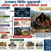 राज्यबाट सिर्जित सुकुम्बासी : आर्थिक, कृषि तथा भूमिनीतिको यथार्थ